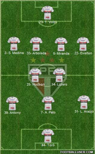 São Paulo FC Formation 2019