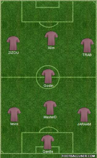 Fifa Team Formation 2019