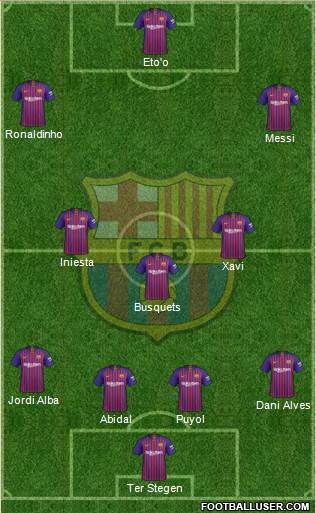 F.C. Barcelona Formation 2019