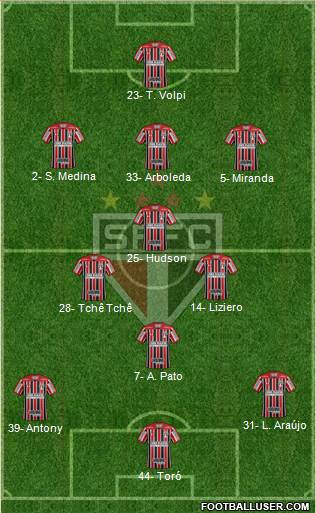 São Paulo FC Formation 2019