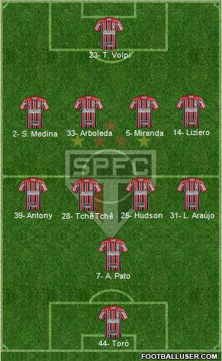 São Paulo FC Formation 2019