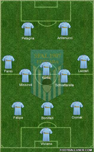 S.P.A.L. Formation 2019