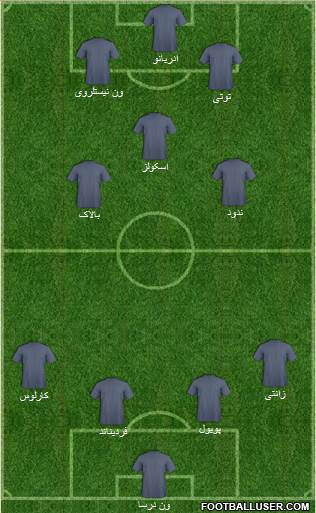 Champions League Team Formation 2019