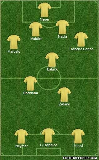 Dream Team Formation 2019