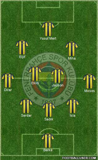 Fenerbahçe SK Formation 2019