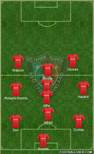 FC Inter Turku Formation 2019