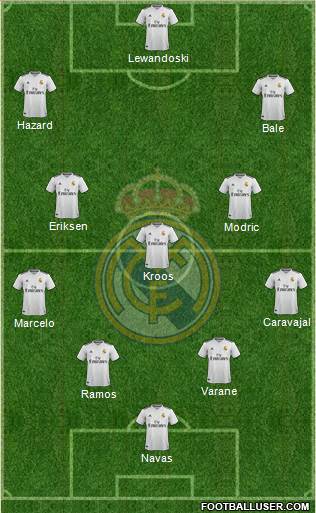 Real Madrid C.F. Formation 2019