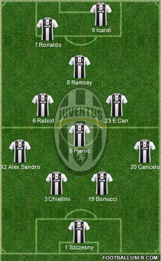 Juventus Formation 2019