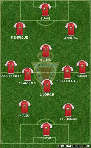 Real Murcia C.F., S.A.D. Formation 2019