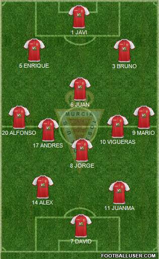 Real Murcia C.F., S.A.D. football formation