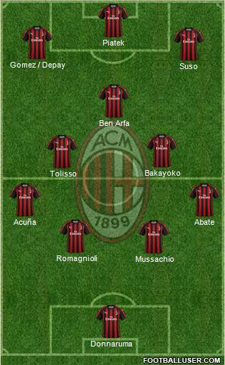 A.C. Milan Formation 2019