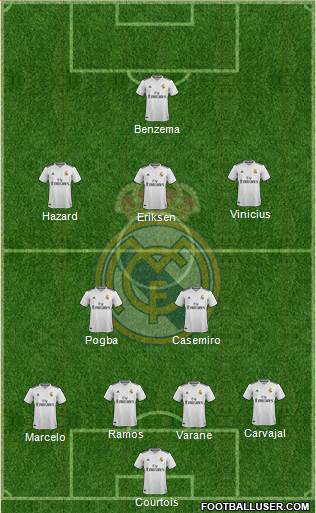 Real Madrid C.F. Formation 2019