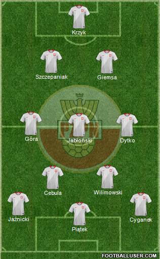 Poland Formation 2019