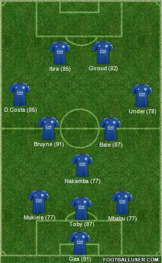 Leicester City Formation 2019