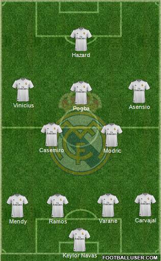 Real Madrid C.F. Formation 2019