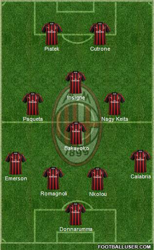 A.C. Milan Formation 2019