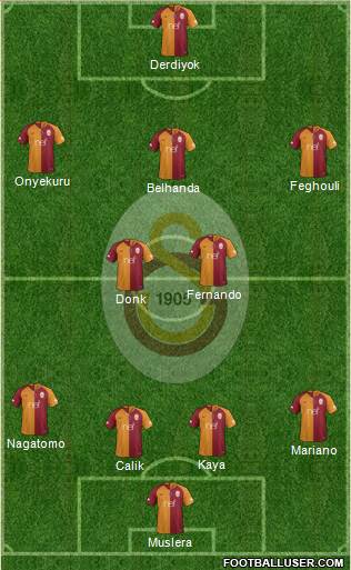 Galatasaray SK Formation 2019