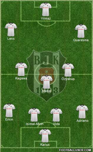 Besiktas JK Formation 2019