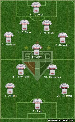 São Paulo FC Formation 2019