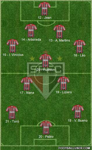São Paulo FC Formation 2019