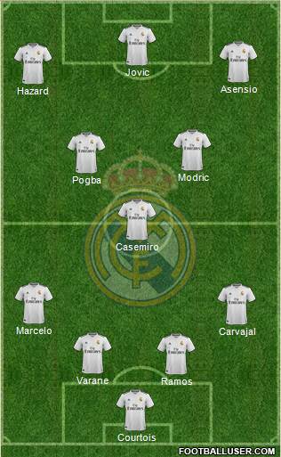 Real Madrid C.F. Formation 2019