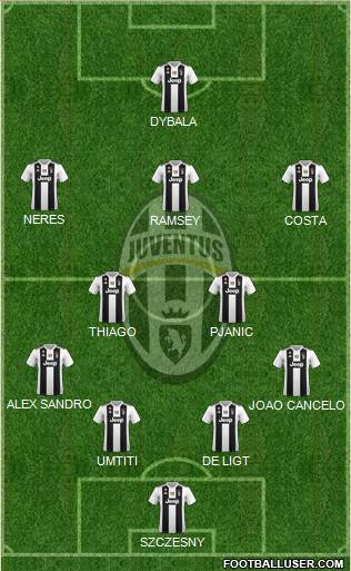 Juventus Formation 2019