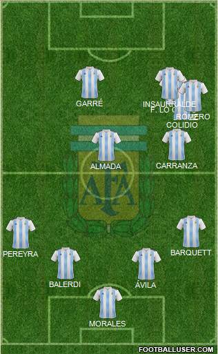 Argentina Formation 2019