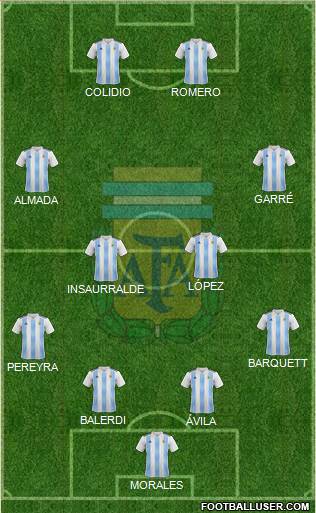 Argentina Formation 2019