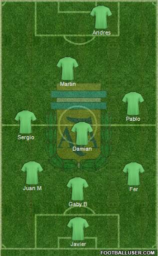 Argentina Formation 2019