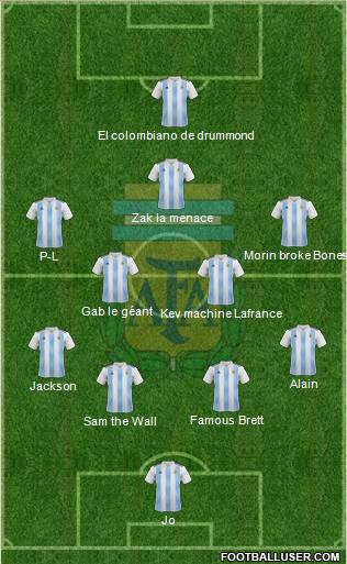 Argentina Formation 2019