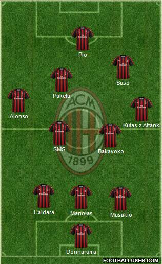 A.C. Milan Formation 2019