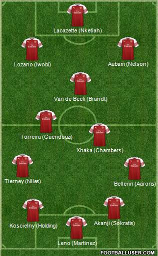 Arsenal Formation 2019