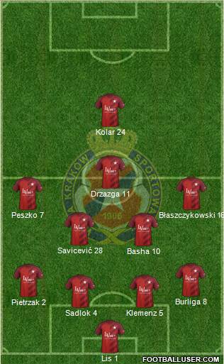 Wisla Krakow Formation 2019