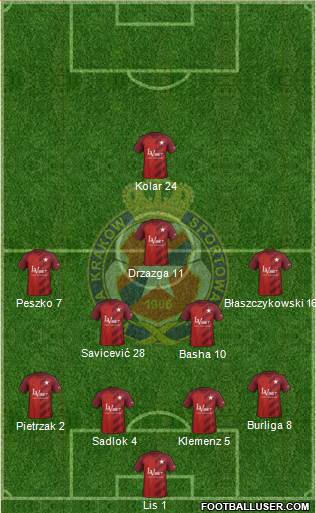 Wisla Krakow football formation