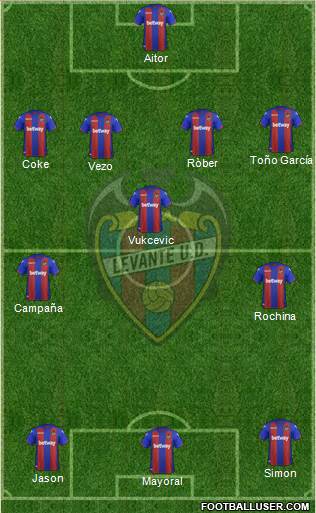 Levante U.D., S.A.D. Formation 2019