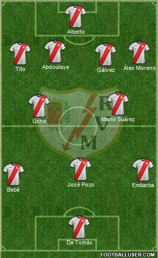 Rayo Vallecano de Madrid S.A.D. Formation 2019
