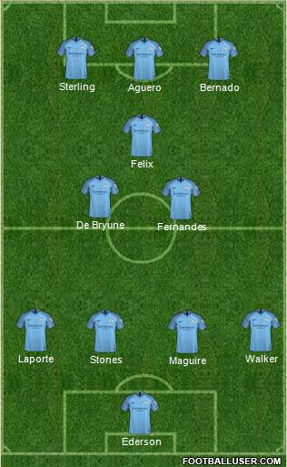 Manchester City Formation 2019