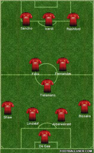 Manchester United Formation 2019