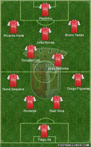 Sporting Clube de Braga - SAD Formation 2019