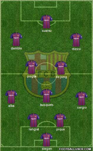 F.C. Barcelona Formation 2019