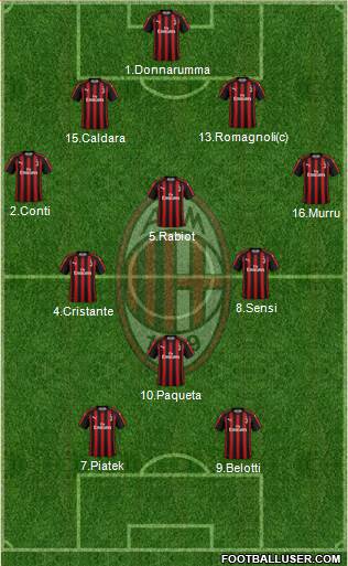 A.C. Milan Formation 2019