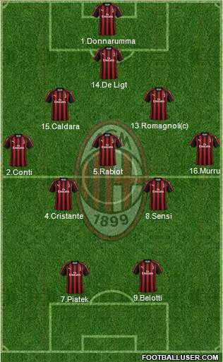 A.C. Milan Formation 2019