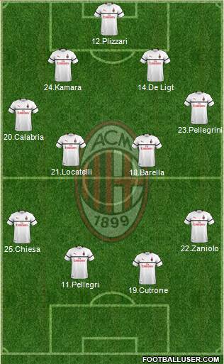 A.C. Milan Formation 2019