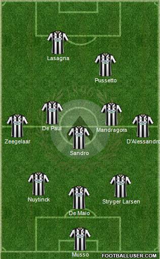 Udinese Formation 2019