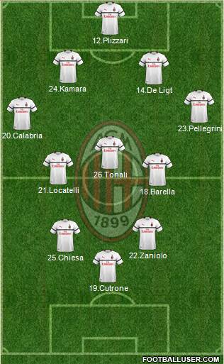 A.C. Milan Formation 2019