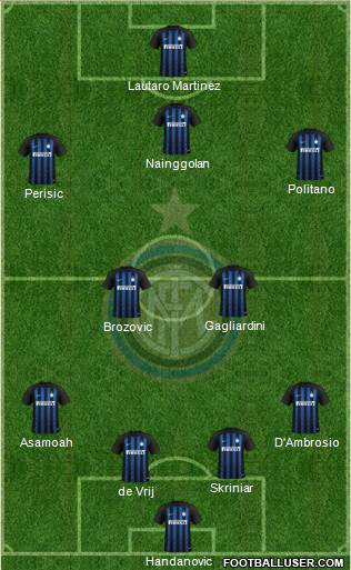F.C. Internazionale Formation 2019
