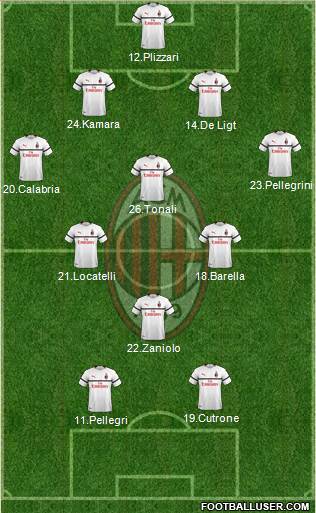 A.C. Milan Formation 2019