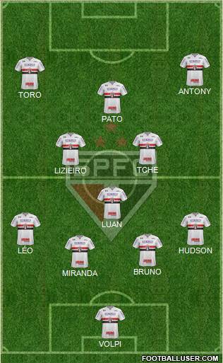 São Paulo FC Formation 2019
