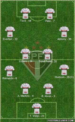 São Paulo FC Formation 2019