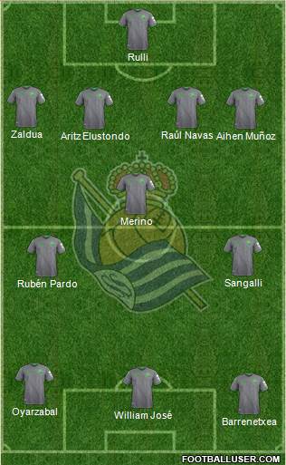Real Sociedad S.A.D. Formation 2019